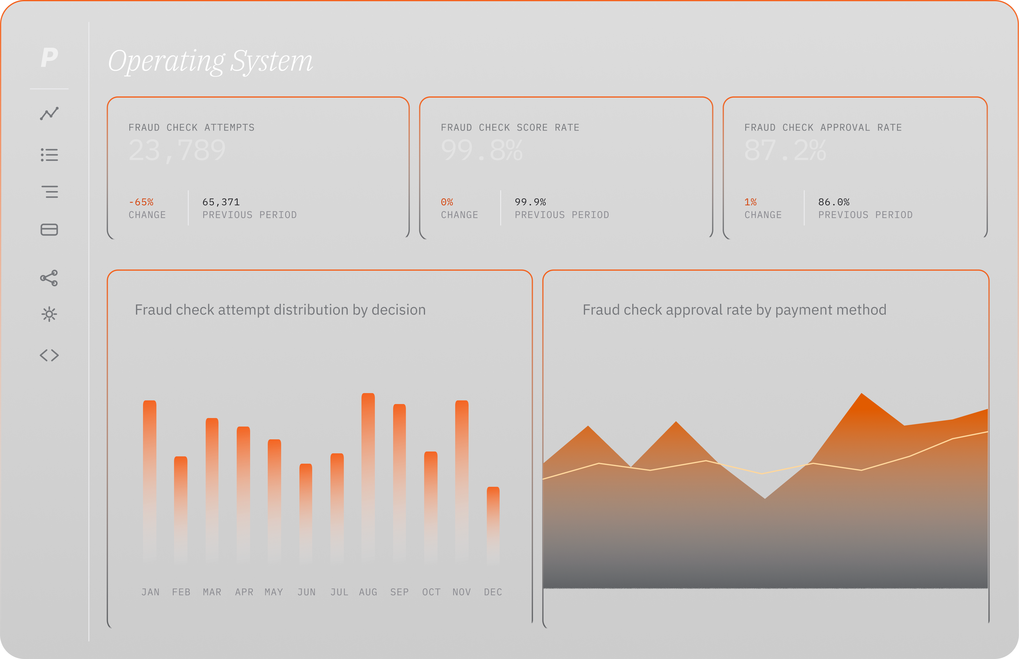 UI-Dashboard v2